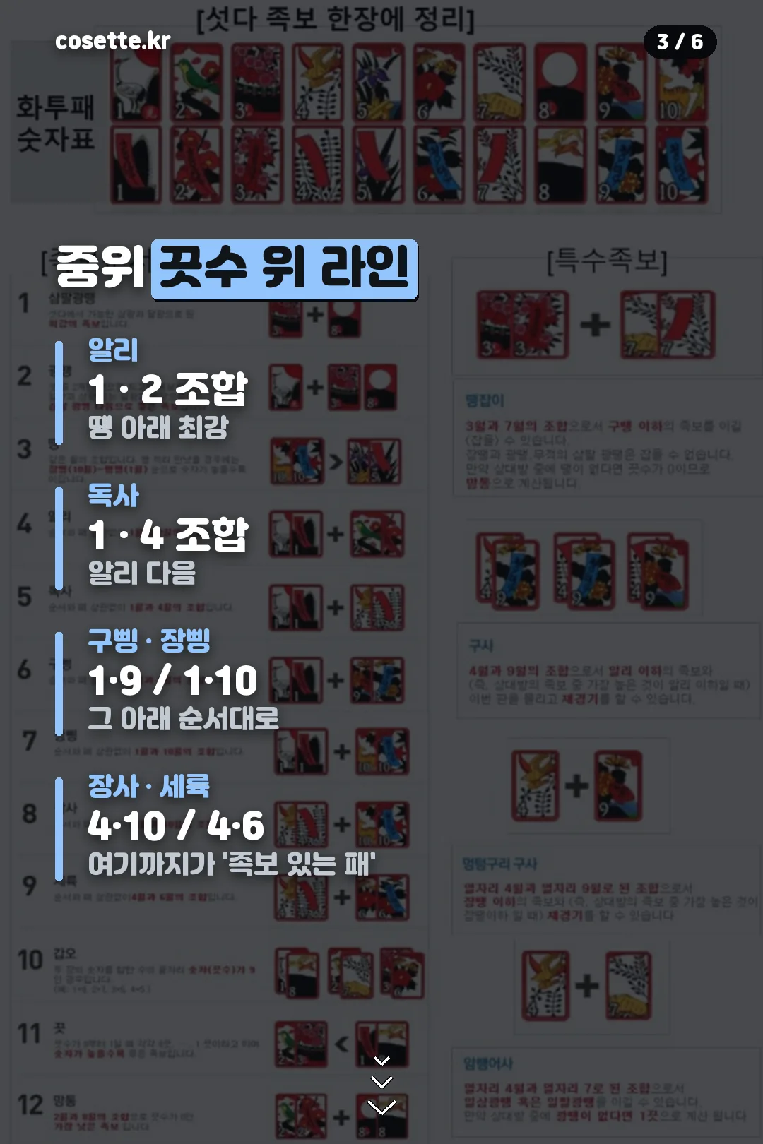 끗수 위 라인 서열