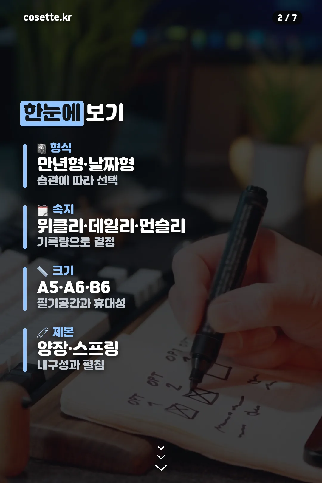 형식·속지·크기·제본 요약
