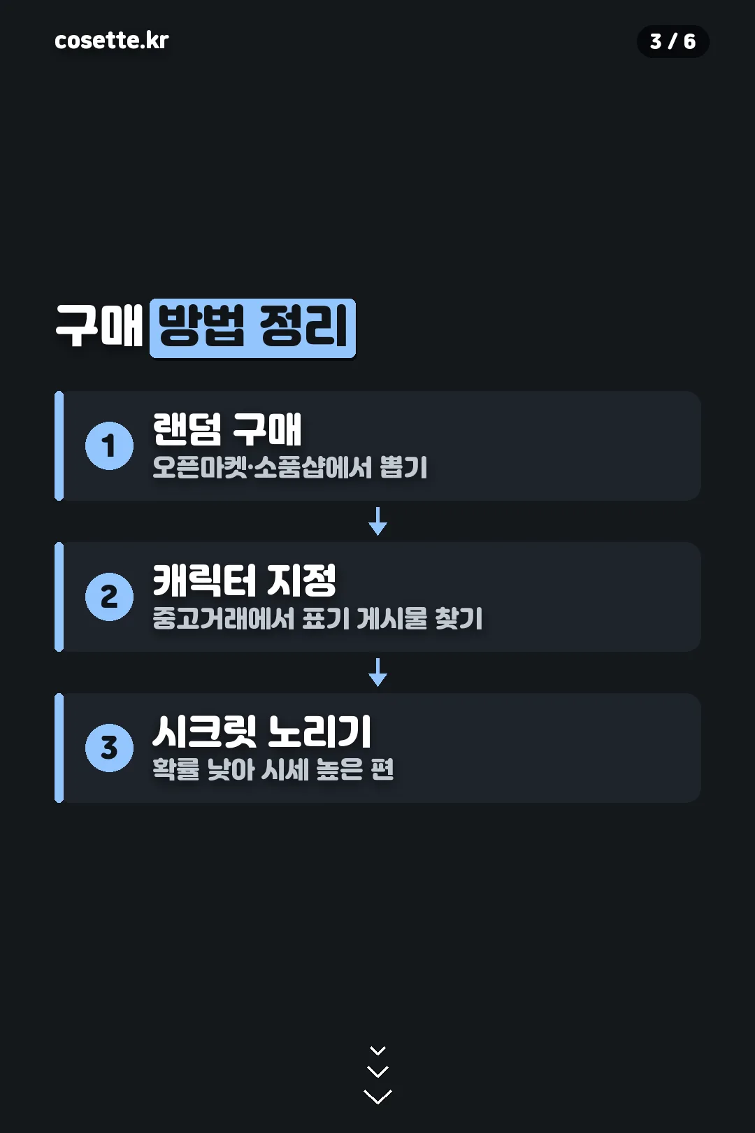 구매 방법 정리