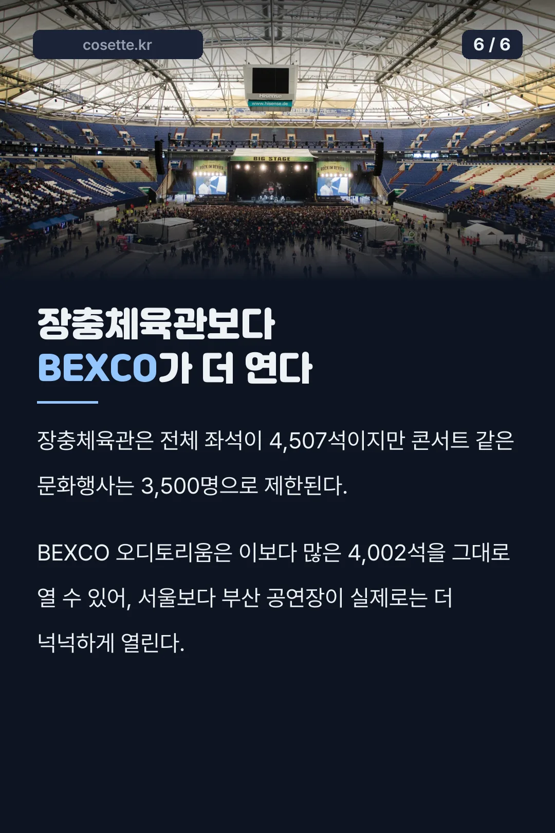 BEXCO·장충체육관 규모 비교